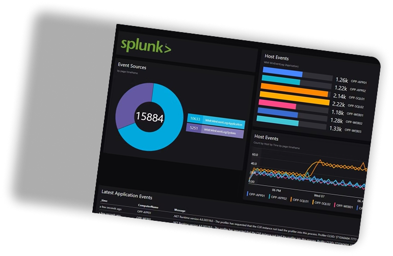 Cybersecurity Tools