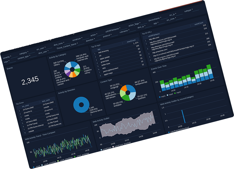 Cybersecurity Tools